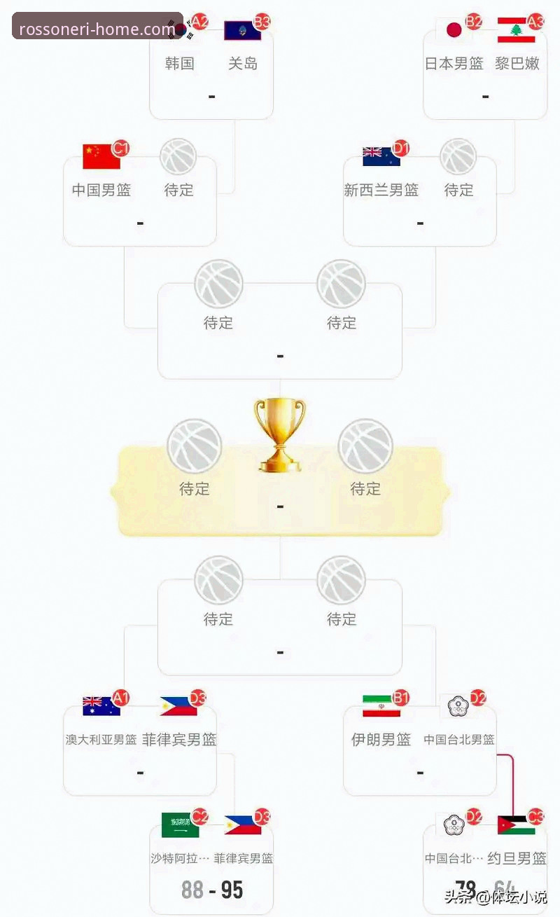 通过AC米兰官网高效追踪NBA赛事的实用指南